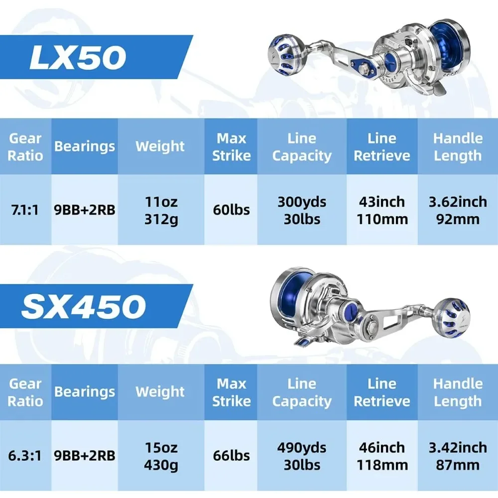 ing Reel 6.3:1 High Retrieve Lever Drag Left and Right Hand Reel SX450 Gift for Fishing men