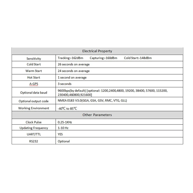 T82C Hot Sale-VK2828U10G5LF GPS Module Built-In LNA GPS+Beidou+GLONASS+Galileo Flight Control Module Acreage Meter