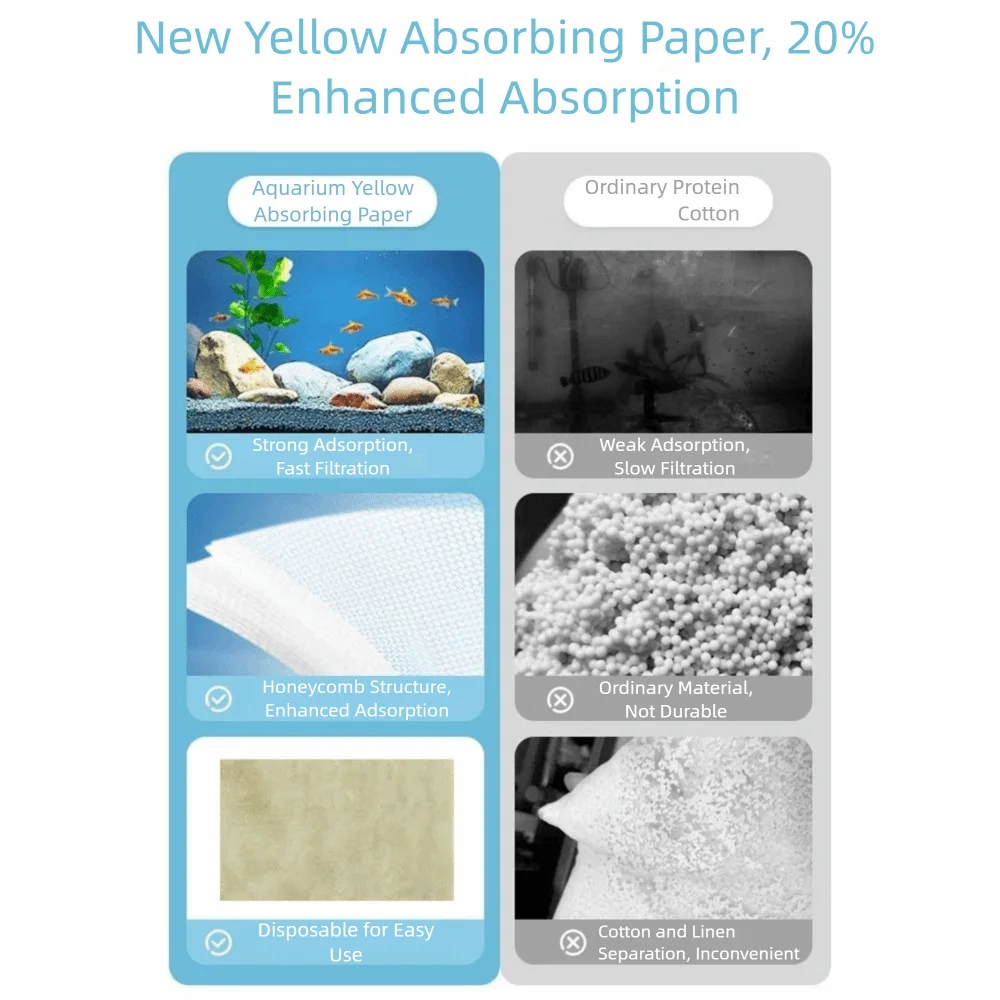 

100Pcs Water Purification Aquarium Water Purification Paper Fish Deodorizing De-yellowing Water Polishing Filter Pad
