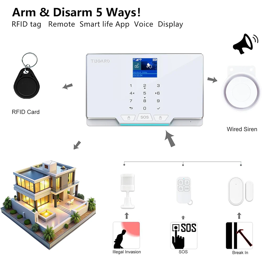 PANIAN WIFI Home Alarm Kit Tuya Smart Life Wireless 433MHz GSM Security Alarm System Works With Alexa Motion Detector Sensor