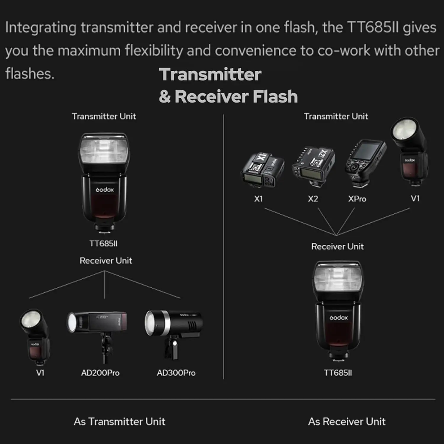 Godox TT685II Speedlight Camera Flash TTL High Speed Sync GN60 2.4G Wireless X System for Canon Nikon Sony Fuji Olympus Camera