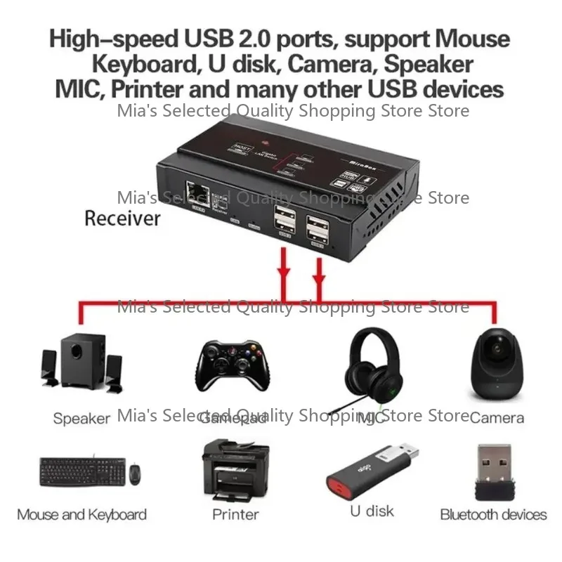 HSV563 HD KVM Extender 4K@30Hz Video Transmitter TX RX over TCP/IP Gigabit PoE Network Switch 383ft Sender Receiver