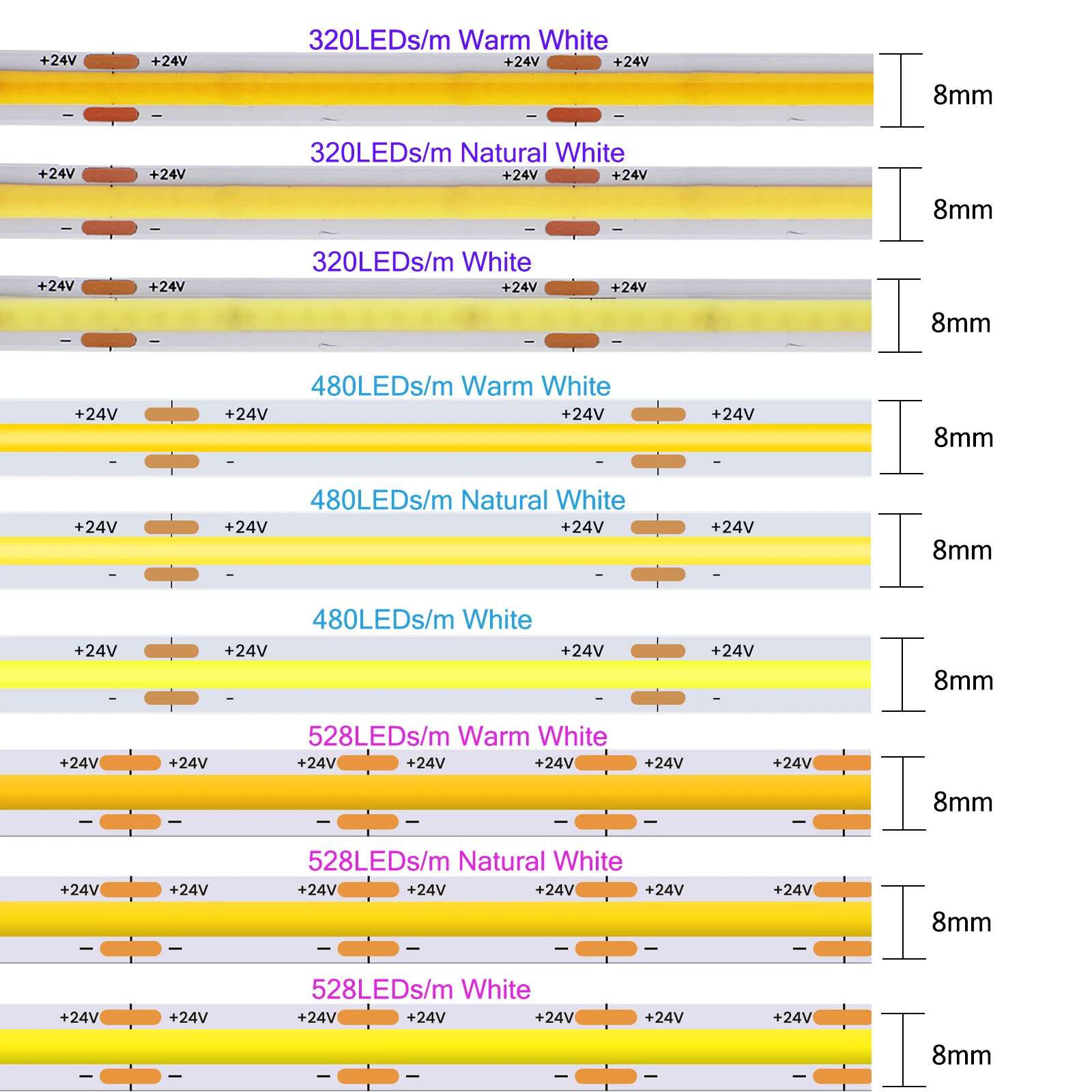 

8mm COB LED Strip High Density 320 480 528 LEDs/m DC12V/24V Flexible Linear Light Bar Warm Natural Cold White for Decor Lighting