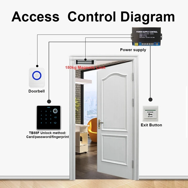 RFID Card Proximity Card Access Control Keypad Fingerprint Reader Waterproof For Hotel Office Factory Apartment