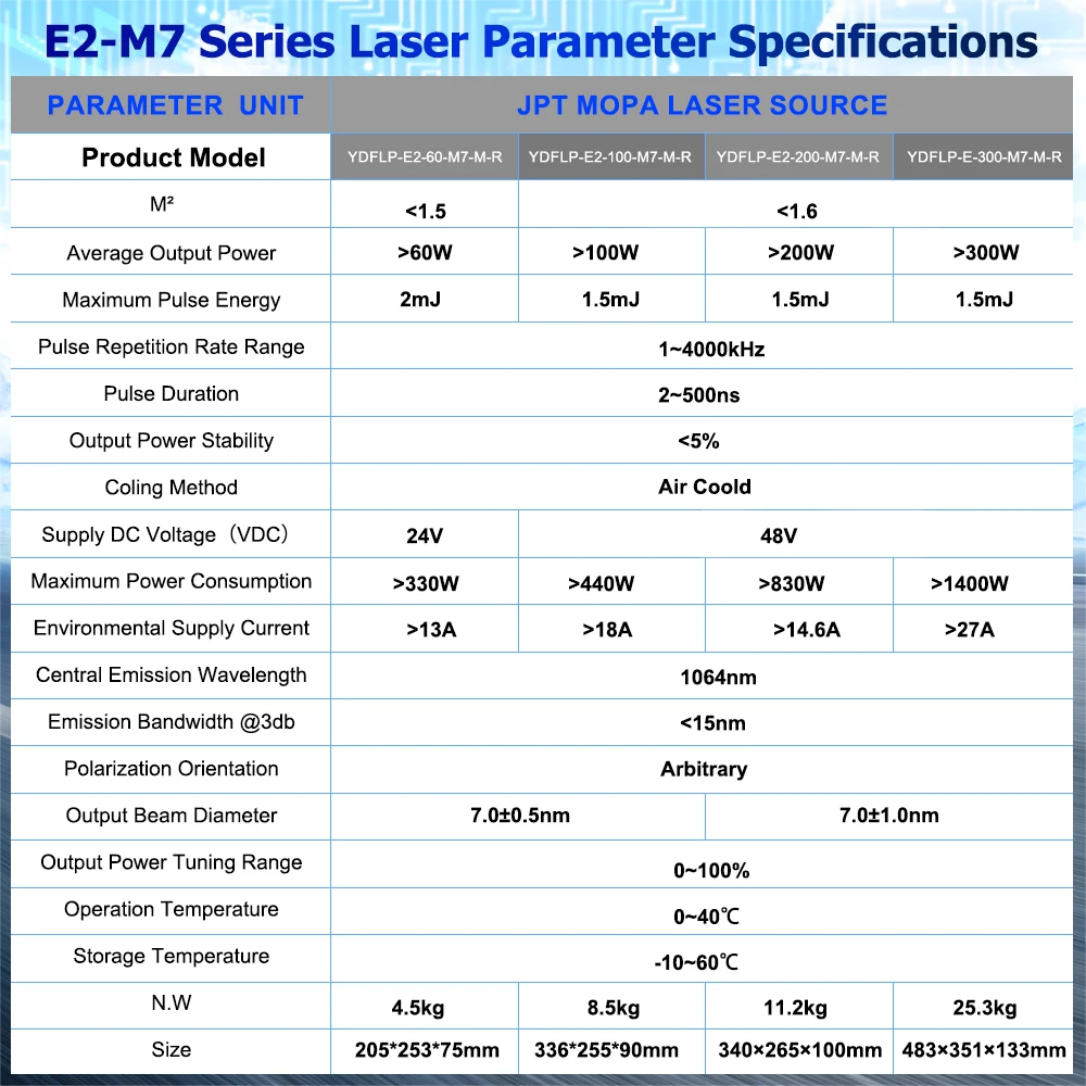 JPT 300W Faserlaser-Markiermaschine JPT MOPA M7 100W/200W/300W Metall-Gravur- und Schneidemaschine für Gold- und Silberschmuck mit D80-Drehvorrichtung – Detail 13