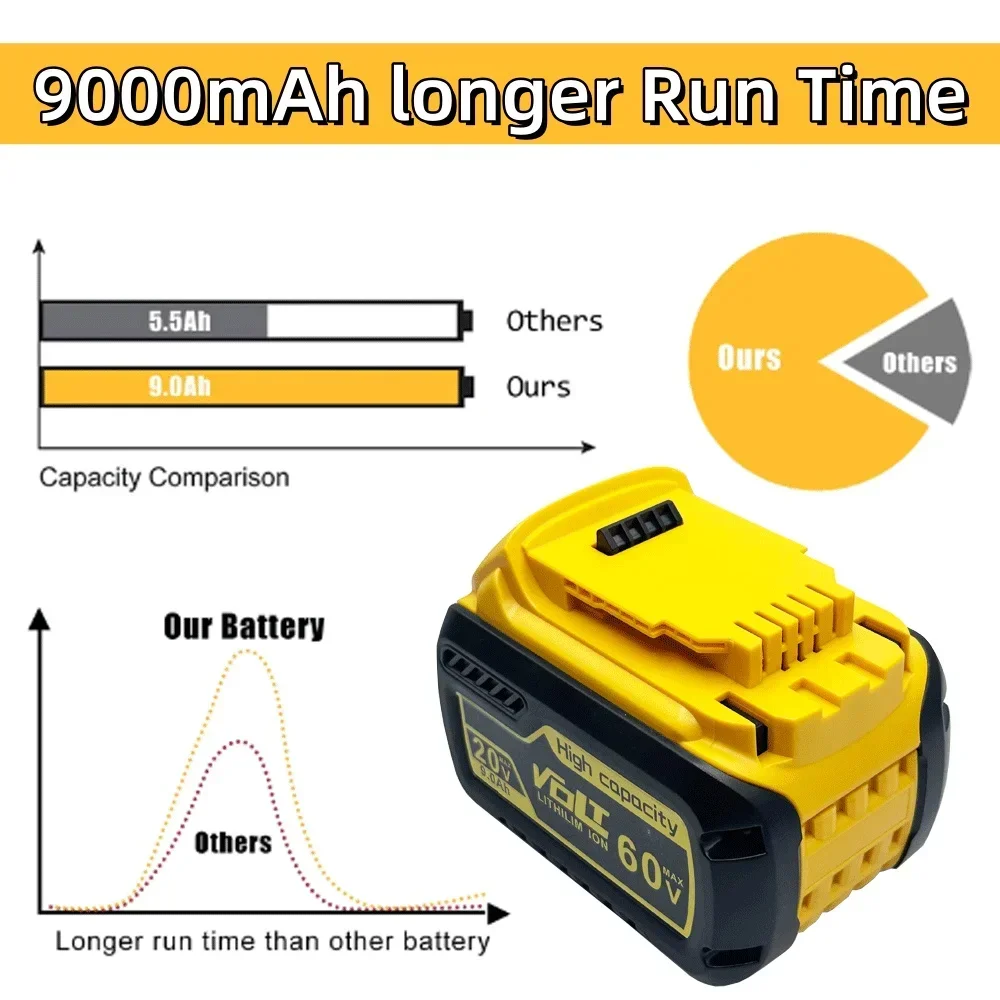 For Dewalt 20V/60V 9000mAh Rechargeable Battery DCB200 60V MAX Flexvolt Hammer DCB609 DCB205 DCB206 DCB209 Power Tool Battery