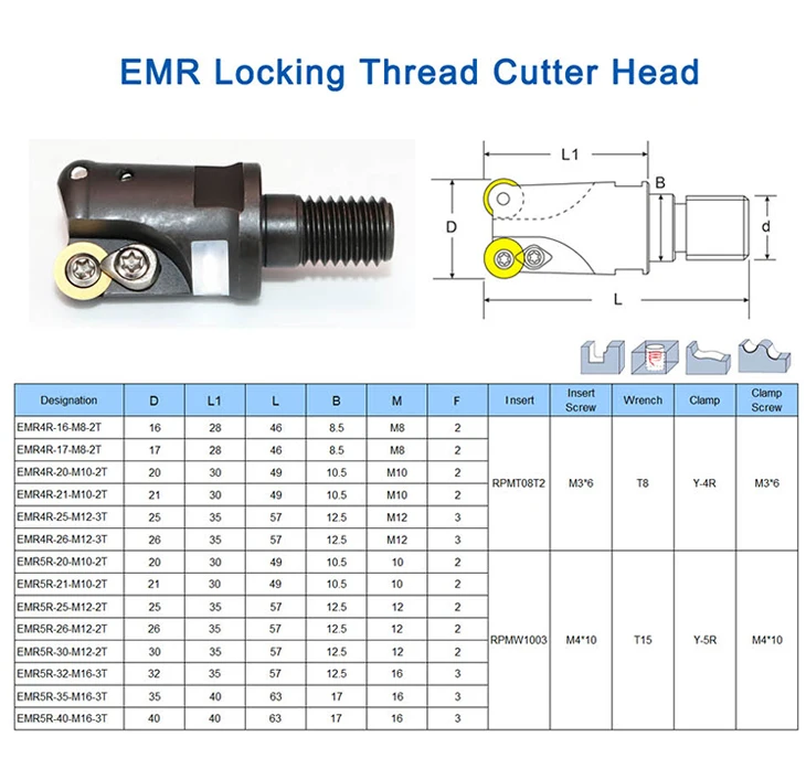 SUREWEL EMR6R CNC Modularer Typ Schraubverbindung Fräskopf EMR5R-25-M12-2T Hartmetalleinsatz Drehmaschine Teil Werkzeug RPMW1003 – Detail 3