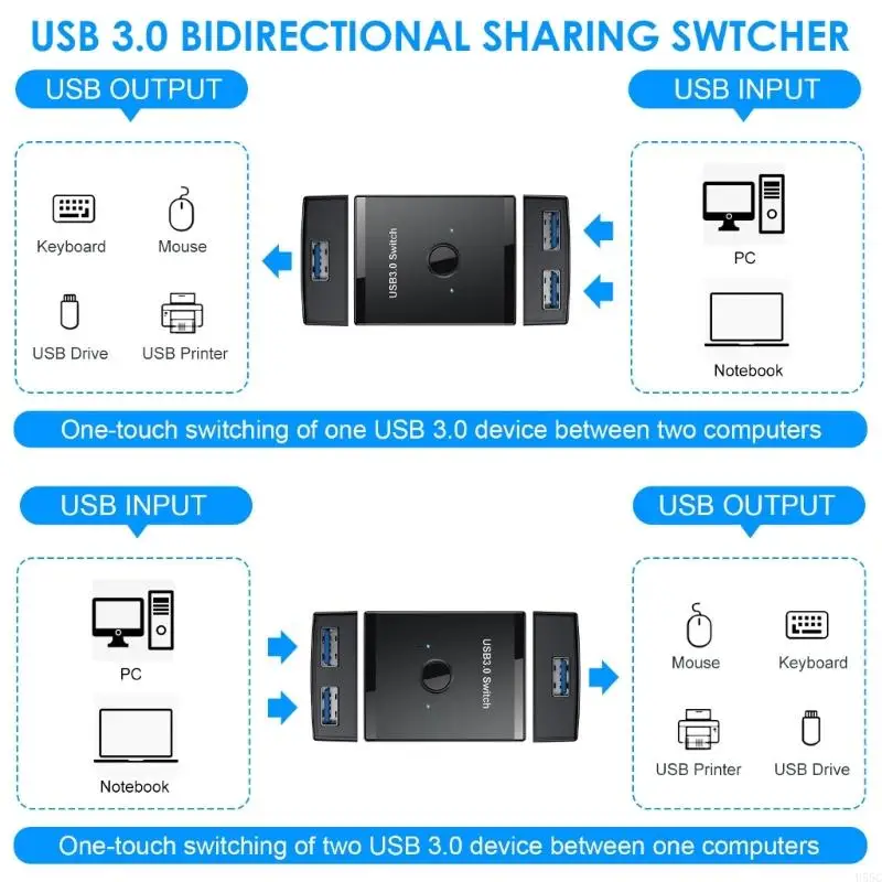 U55C USB Switcher Selector 1 Computers die 2 USB -apparaten delen USB Randapparatuur Switcher Box Hub voor muis scanner