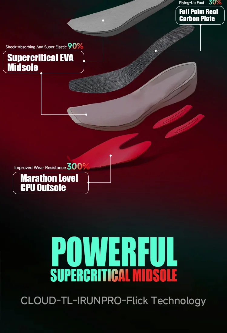 2024 IRUNSVAN Full Palm Real Carbon Plate Trail-Laufschuhe für Herren, umweltfreundlich, atmungsaktiv, Bounce-Back-Dämpfung, rutschfest – Detail 5