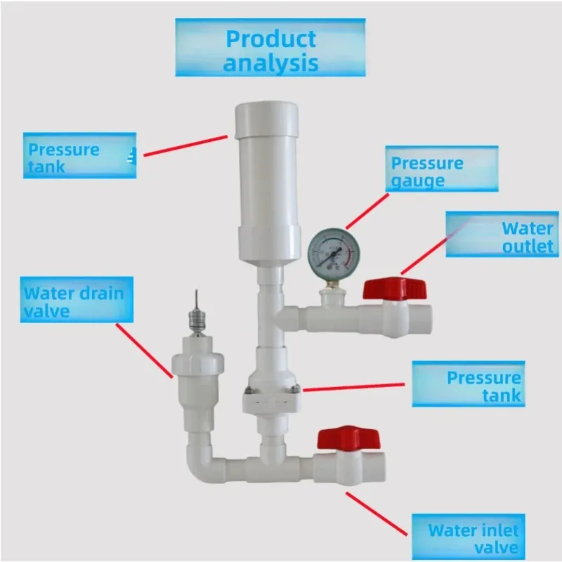 Non-Electric Hydraulic Ram Pump | High-Lift Water Pump for Mountain Irrigation
