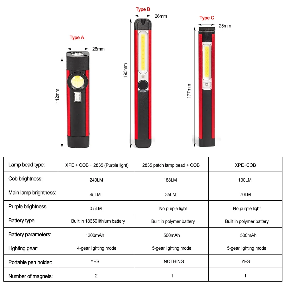 COB+LED Strong Light Flashlight USB Rechargeable 5-speed Work Light Magnetic Lamp Portable Led Torch For Outdoor Camping