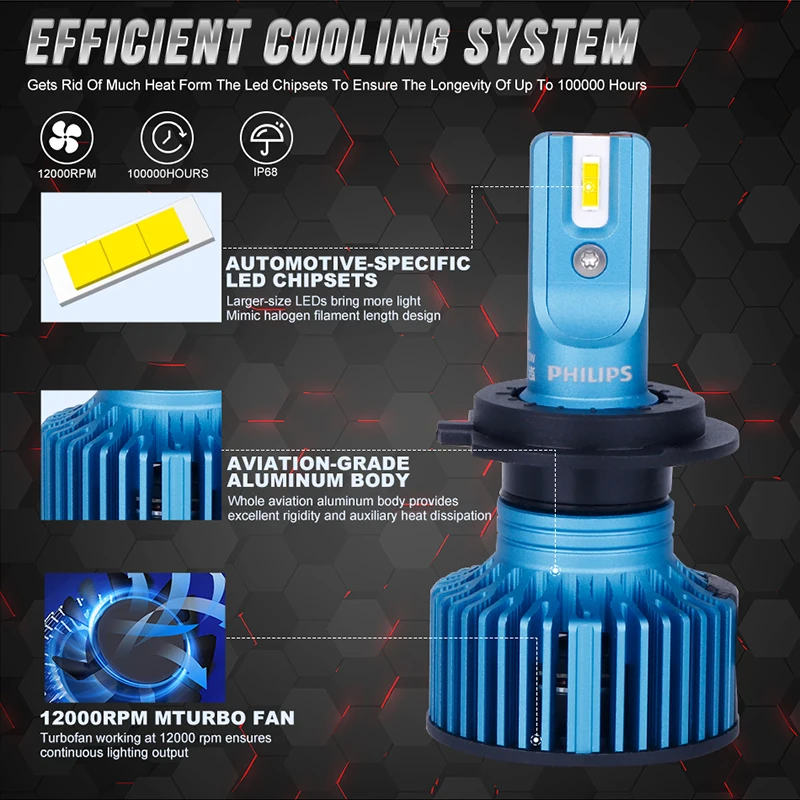 مصابيح أمامية ليد من Philips-Ultinon Pro3013 H7 ، H1 ، H4 ، شعاع مرتفع ومنخفض ، H11 ، H8 ، H9 ، um ، HB3 ، 50 ، 50 ، 12 ، HIR2 ، مصابيح ضباب ضوء السيارة