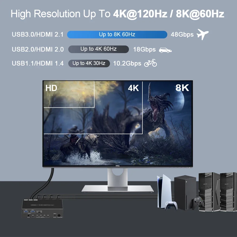 

4x1 KVM Switcher 4 In 1 Out Audio Video Converter 8K 60hz 4K 120hz 1080p 240Hz For PC Laptop Windows&macs To TV Projector