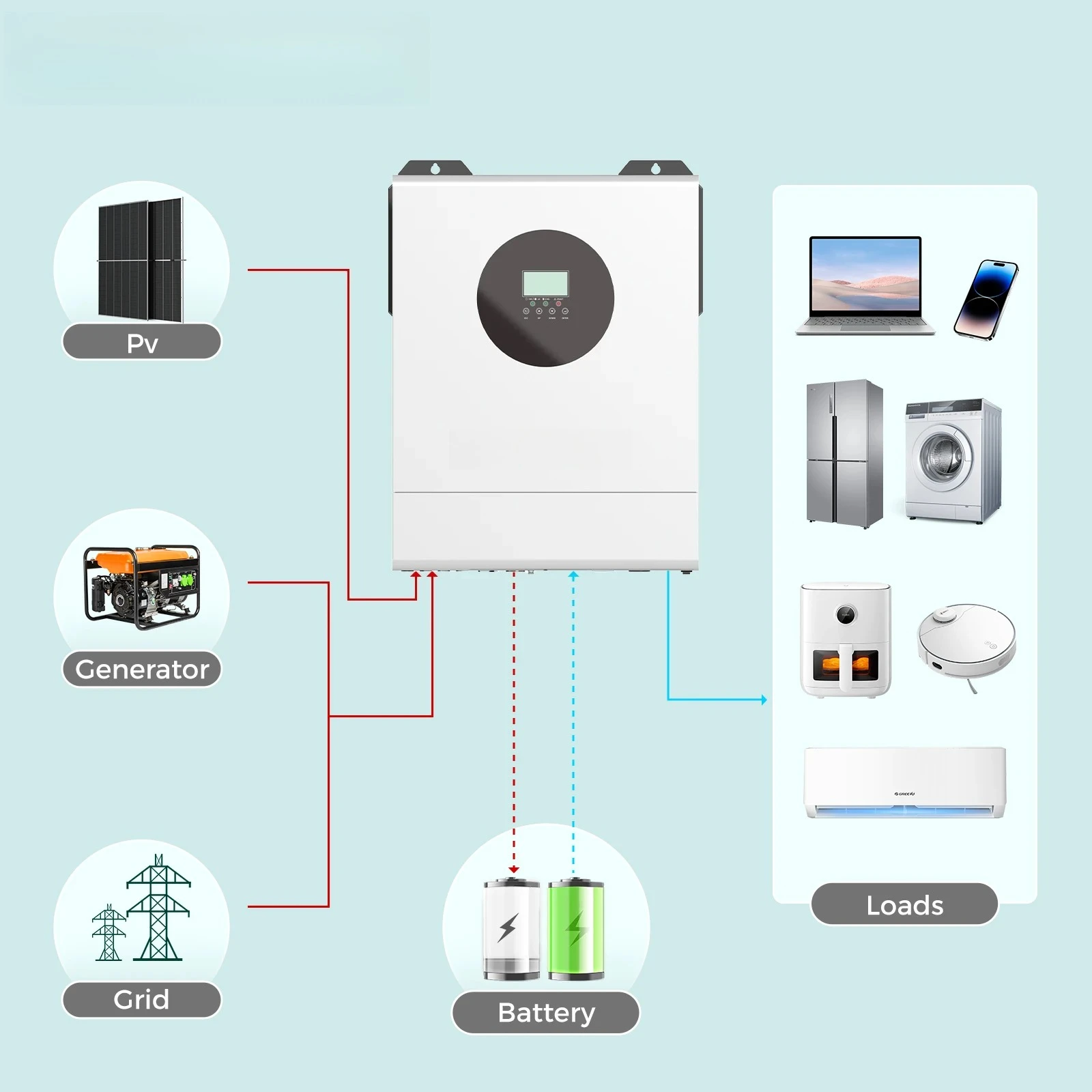 

Гибридный солнечный инвертор 11 кВт 48В, автономный, 230В переменного тока, чистая синусоида, двойной вход для солнечных панелей, 2 MPPT, зарядное устройство 160А, 60-500В