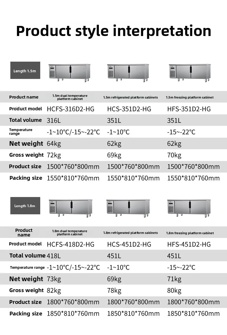 Hoogwaardige keukenkoelkastconsole, min 22-graadconsole