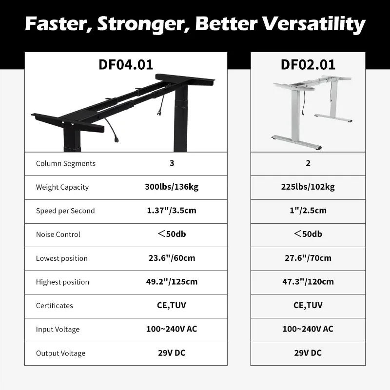 Dual Motor 3 Stage Electric Adjustable Standing Desk Frame Heavy Duty 300lb Load Capacity for Home Office