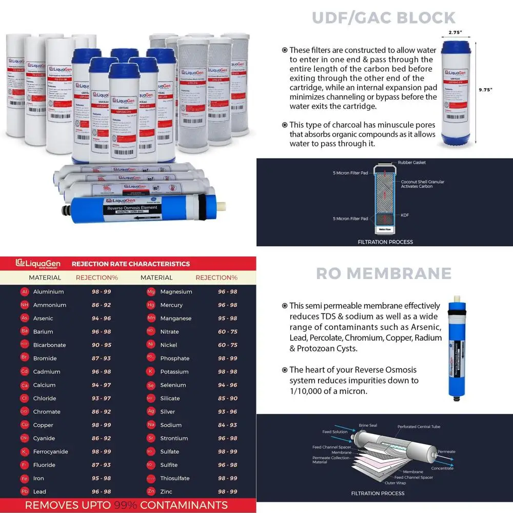 

Комплект сменных фильтров на 3 года для систем обратного осмоса 50 GPD | Решения для фильтрации воды во всем доме