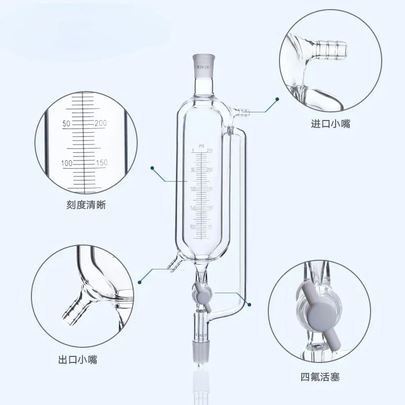 Borosilicate Glass …