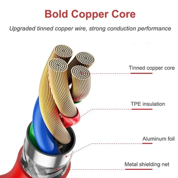 100W 80W SuperVOOC Type-C USB Rychlonabíjecí Kabel Pro OnePlus 9 10 Pro 11 12 13 Nord 2T 3 4 5 CE 2 3 Lite N200 N300 OPPO Realme 10 nejlepší prodej USB kabel typu C - №9