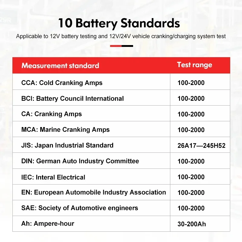 Capacity Load Tester Cranking System Test 40-2000CCA 12V 24V DC Charger UNI-T Car Battery Tester Analyzer UT675A