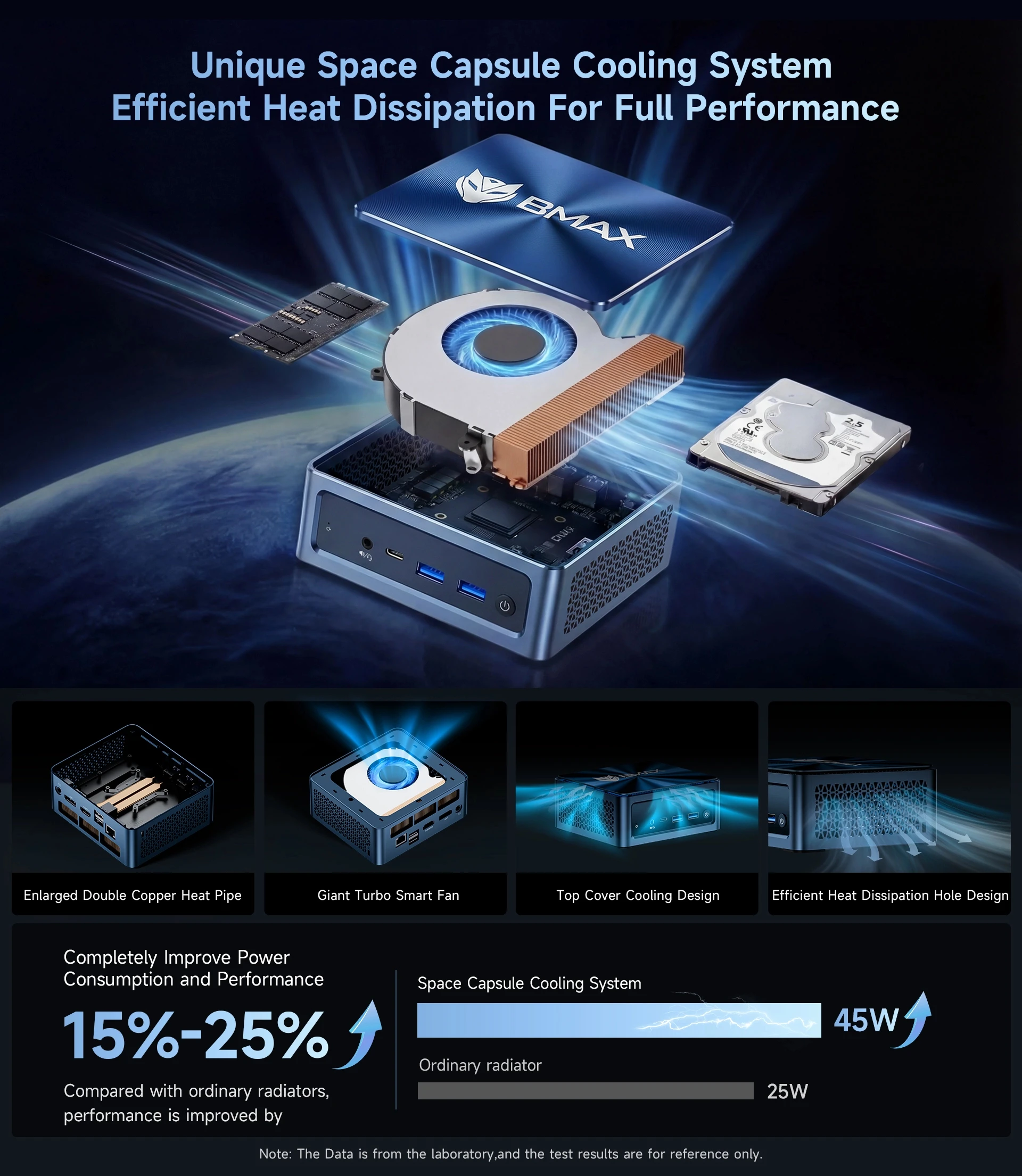 BMAX B11 Pro Mini PC Intel Ultra 5 115U 16GB LPDDR5 4400MHz RAM 512GB SSD Windows 11 WiFi 6 USB HDMI Type-C Bluetooth 5.2