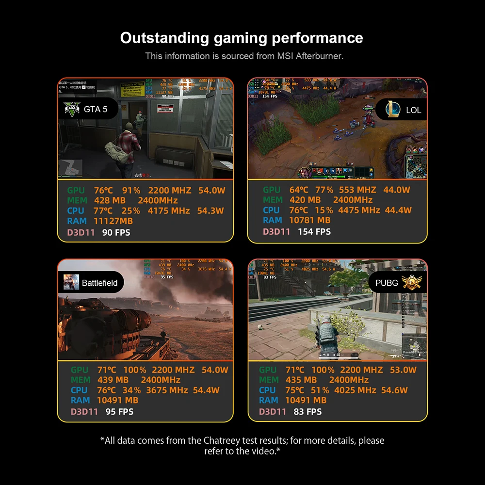 Chatreey AN3P Mini PC R7 7735HS 680M Computer desktop da gioco con WiFi 6/Bluetooth 5.2//HDMI/DP/USB 4.0