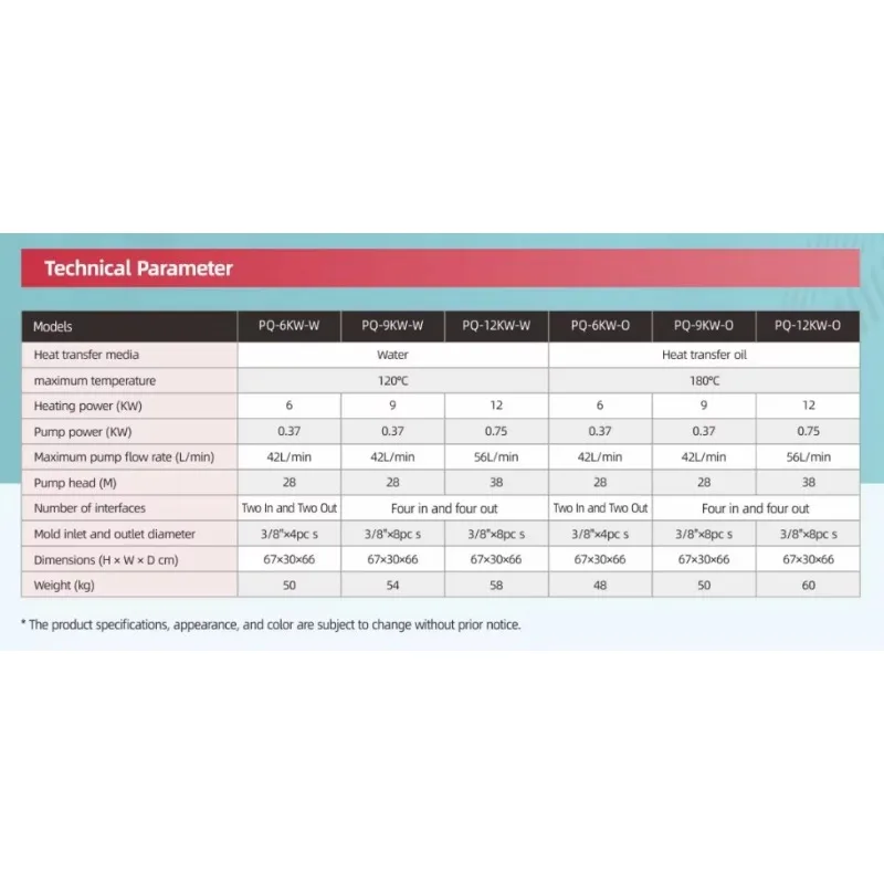 18kW Automated Mold Temperature Control System For Centralized Thermal Management Across Multiple Injection Machines