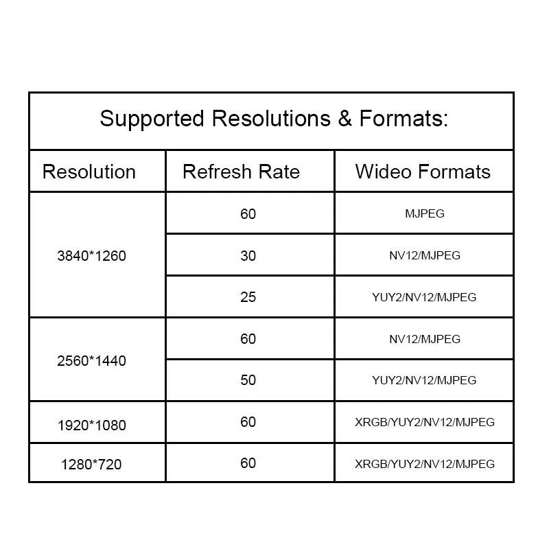 4K 60 Гц USB C HDMI Аудио Видео Mjpeg Адаптер карты захвата 1080P 60fps Тип C HDMI Game Grabber Recorder Box для прямой трансляции