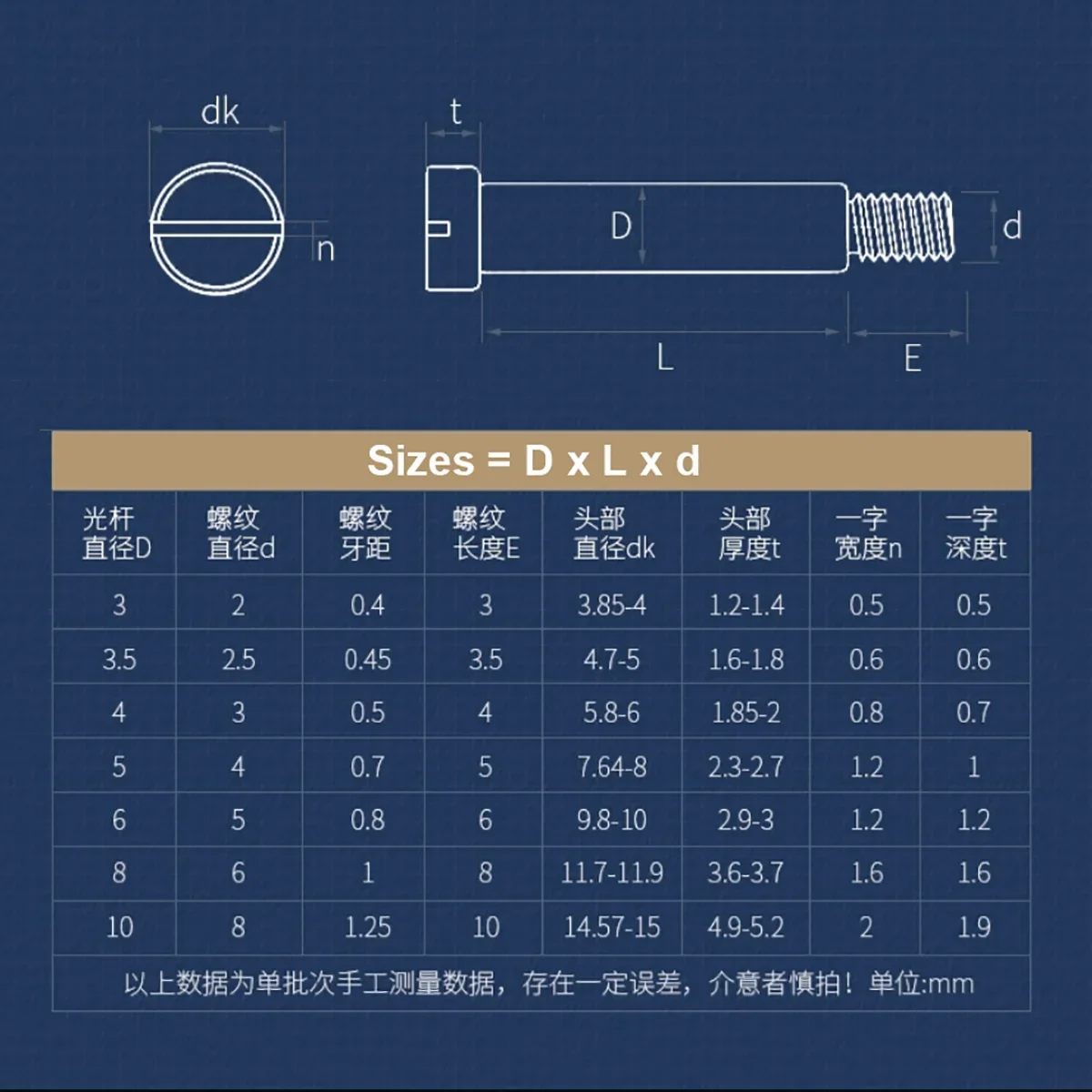 20Pcs 304 Stainless Steel flat-head Slot Screw Plug Cap with Equal Height Screw Shoulder Limit Bolt M1.6 M2 M2.5 M3 Screw GB830