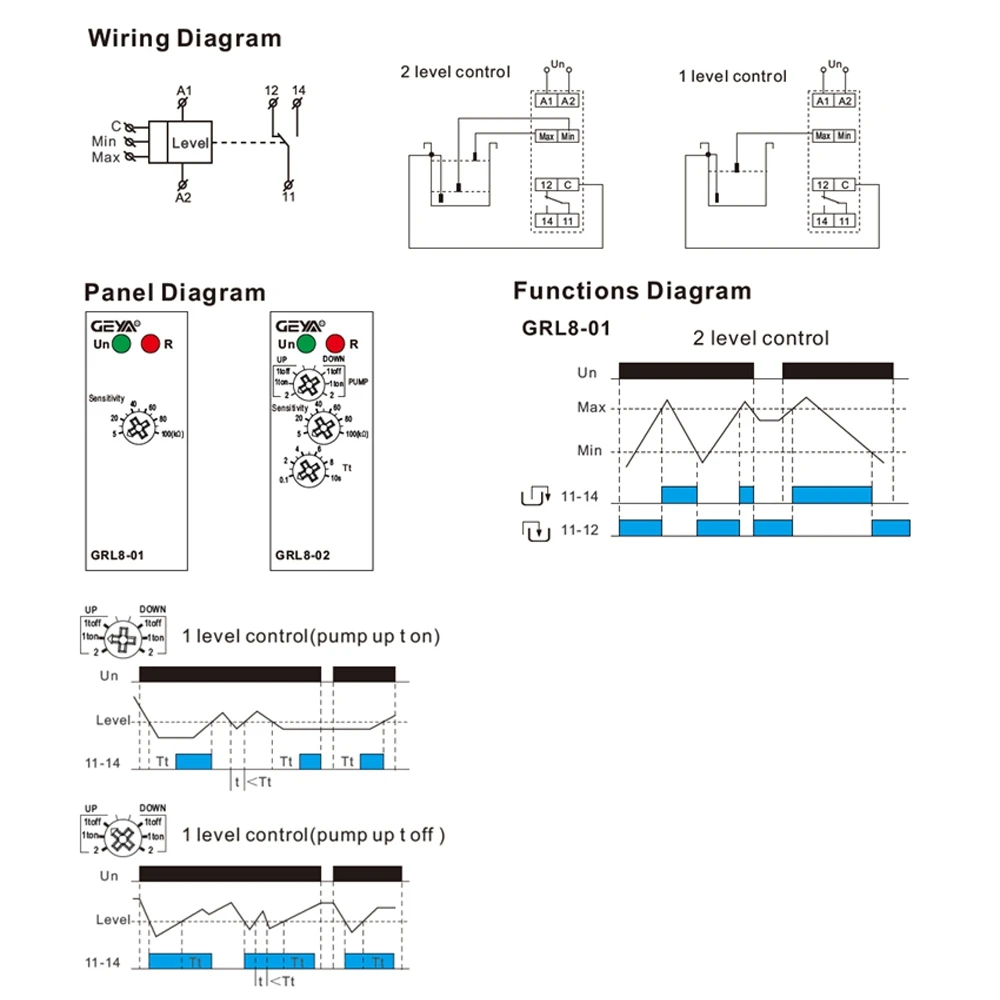 A23Q-GEYA GRL8-02 Liquid Control Relay Level Control Relay 10A ACDC24V-240V Wide Range Voltage Water Pump Relay