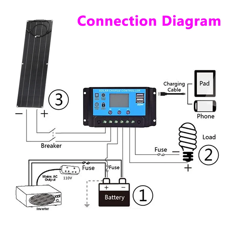 لوح شمسي أحادي البلورات مرن ، خلية لوح شمسي ، مجموعة نظام بطارية للبحرية ، التخييم ، القارب ، RV ، في الهواء الطلق ، PET ، ETFE ، 18V ، W