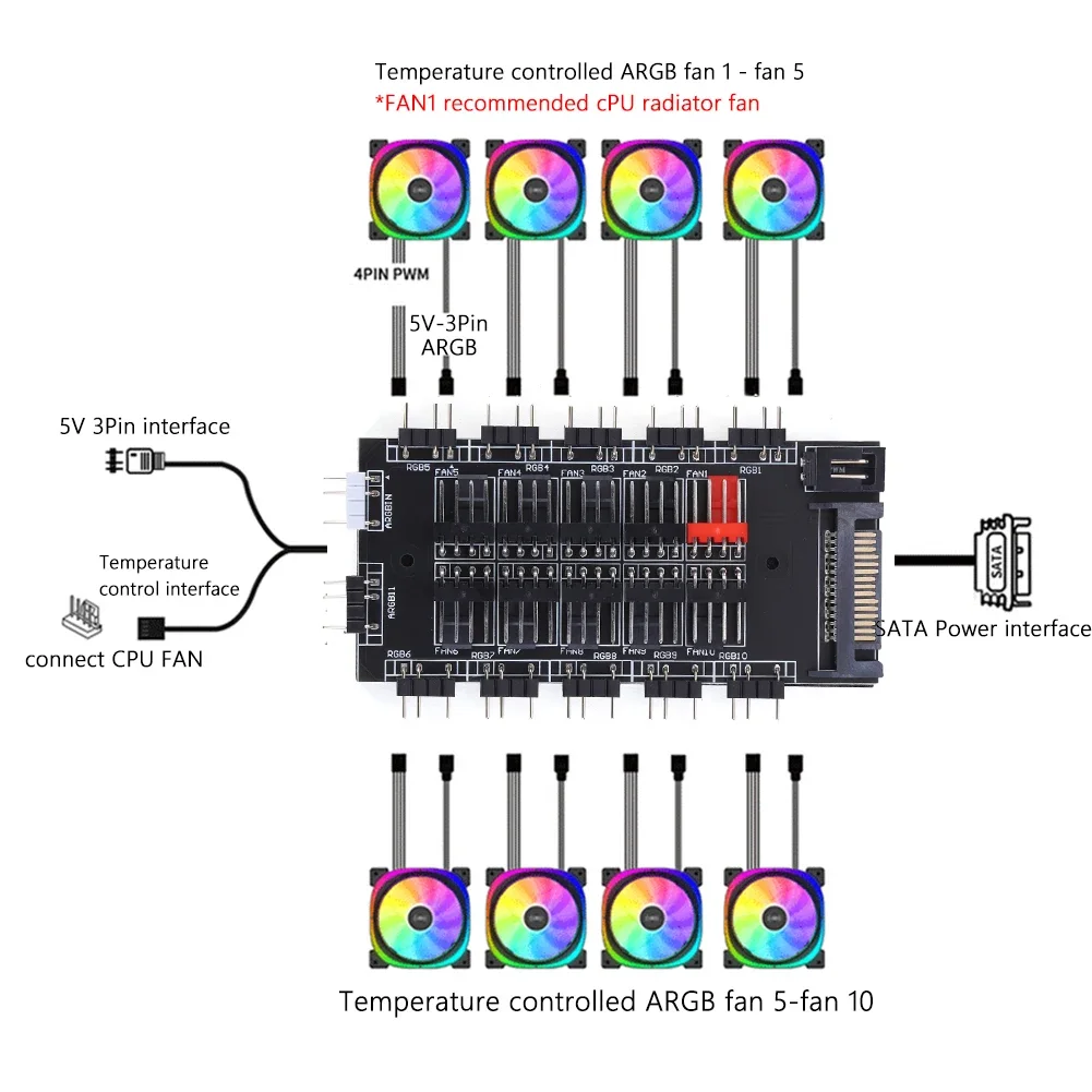 2 in 1 Fan Controller 5V 3PIN ARGB SATA Power Fan Splitter HUB 12V 4PIN PWM Computer Accessories 10 Way for PC Chassis Case