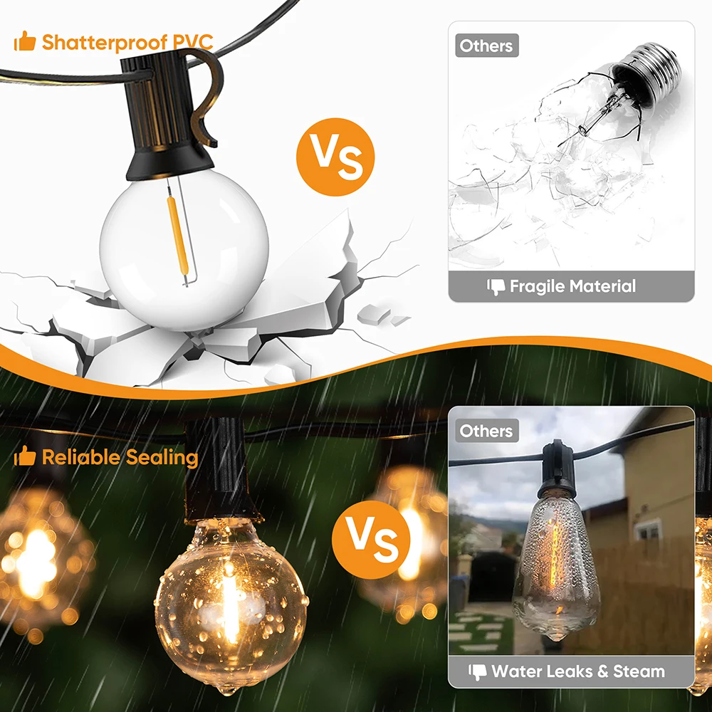Vintage G40 Mini Plastic LED Bulb E12 110V 220V 1W Dimmable Shatterproof Waterproof Wedding Garland Garden Decoration Led Light