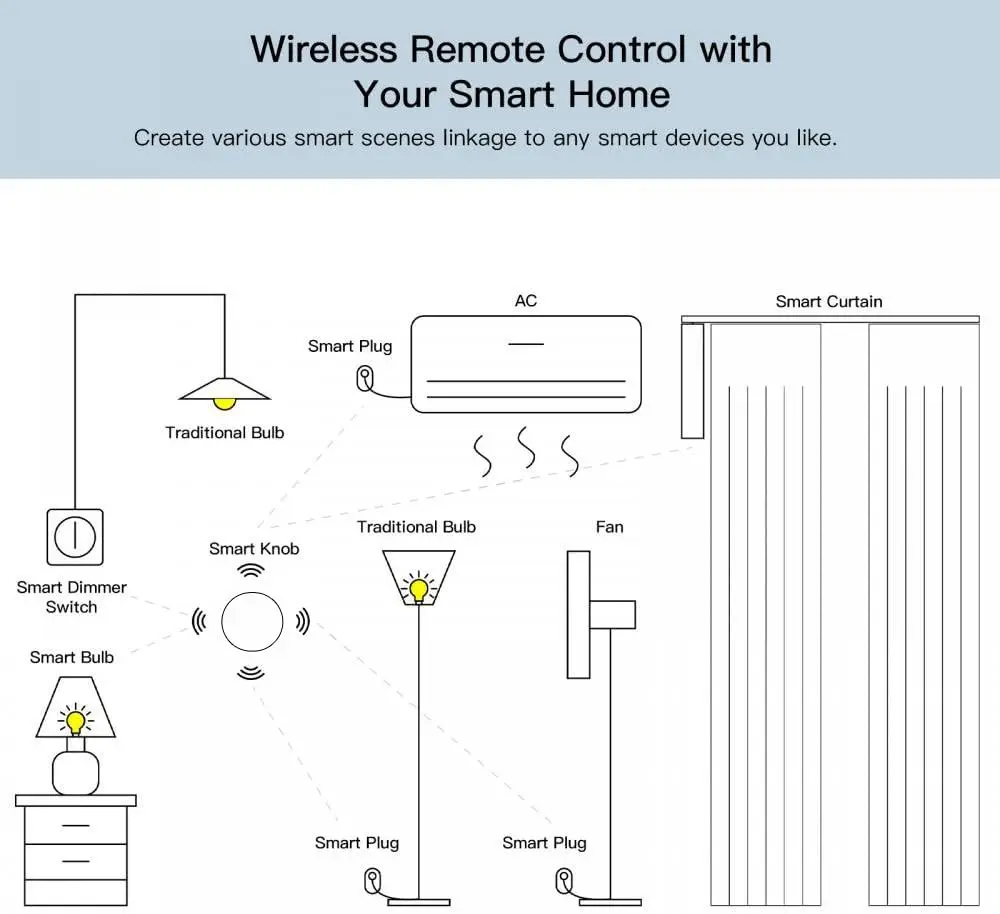 Ewelink Zigbee Smart Push Button Wireless Scene Switch App Remote Control Automation Scenario Switch Work with Zigbee2MQTT view 2
