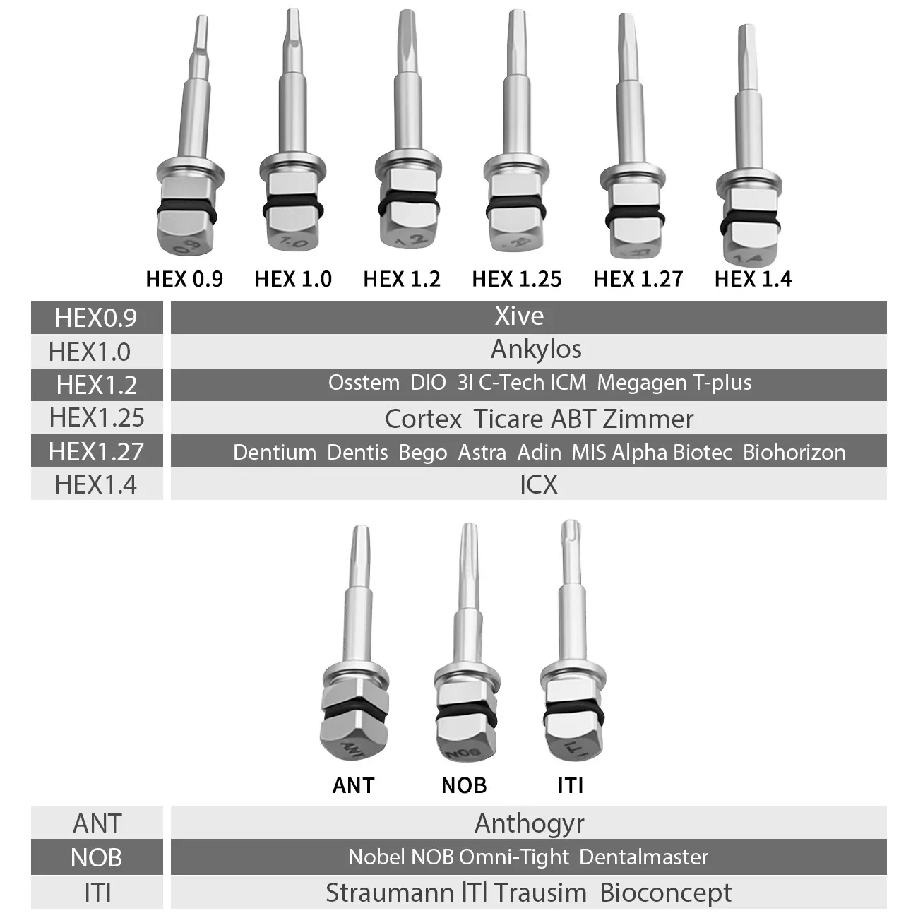 

Dental Implant Screwdriver Set – Ratchet Torque Wrench, Stainless Steel, Dentist Repair Tool for Implants