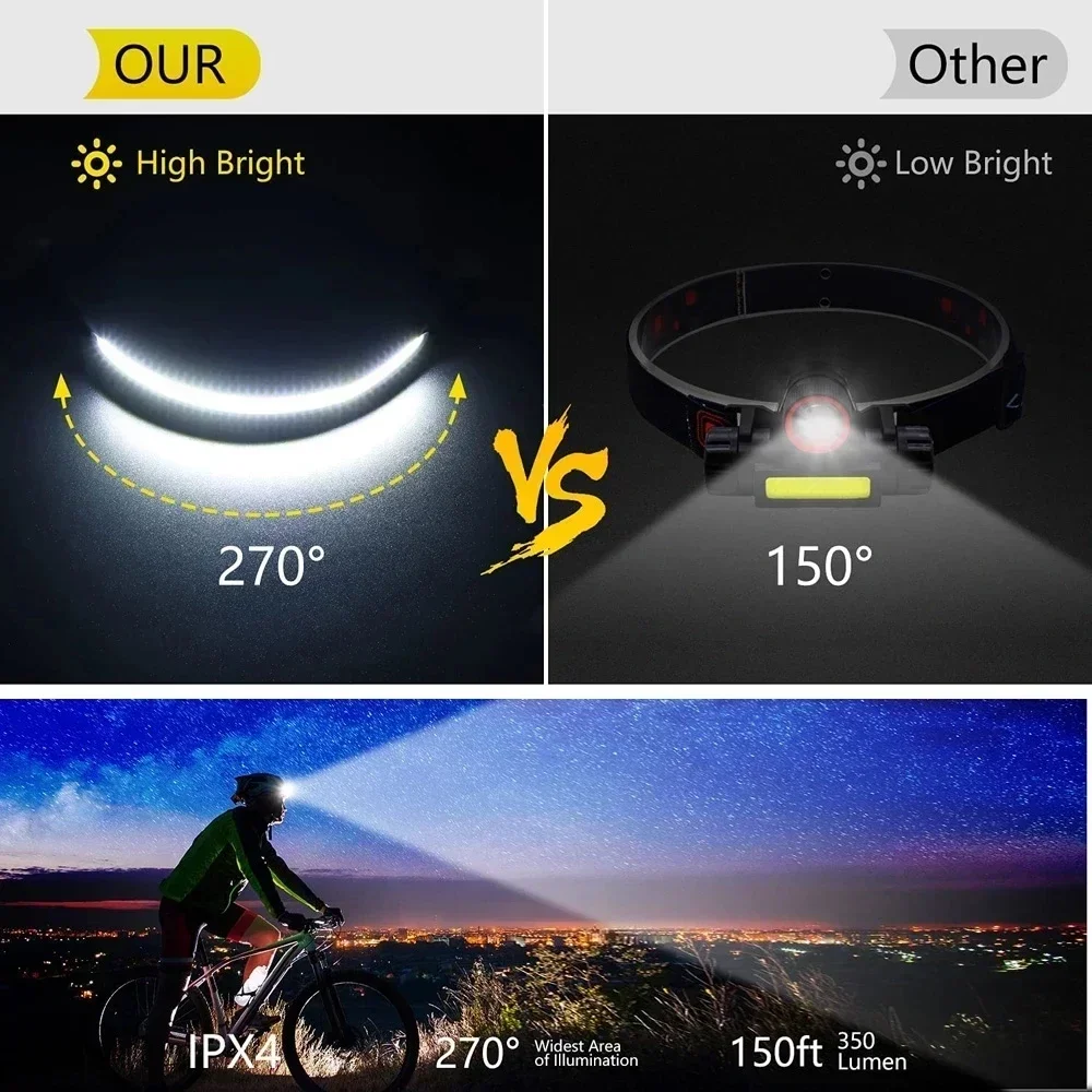 Protable XPE+COB LED Headlamp 230 Degree Wide Beam Head Light USB Rechargeable Built in 1200mAh Battery Smart Sensor Lantern