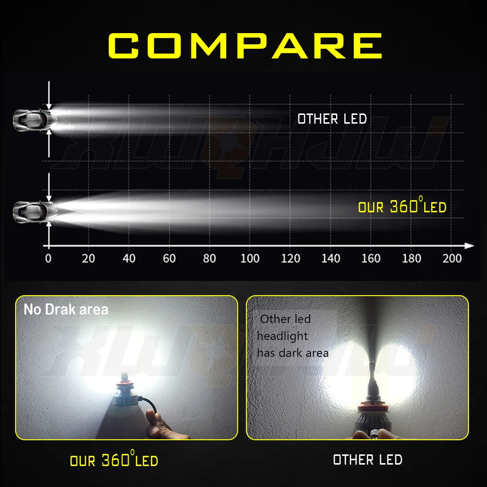 XWQHJW 2PCS Car lights 9005 Super Bright LED Headlights High Low Beam Fog Light Bulb White Minisize Car accsesories