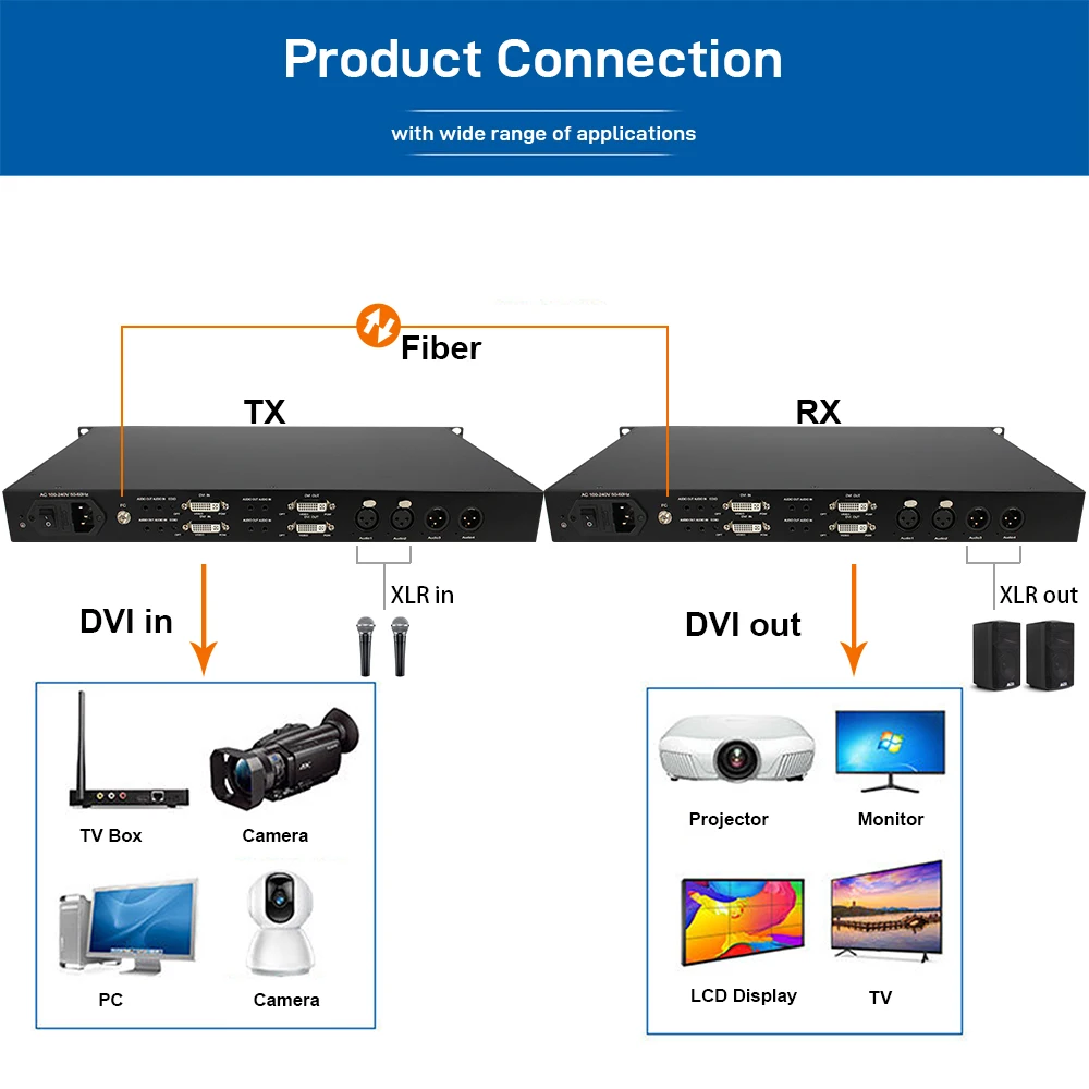 DVI Fiber Optic Extender 1080P60 Rack Mount 4CH Forward 2CH BIDI XLR Audio LC FC SC SFP 20KM Single Mode