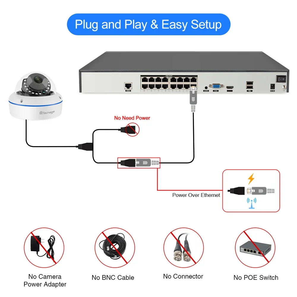 Techage Outdoor 4Mp Sistema de câmera de segurança Poe 16Ch Dome Câmeras 4Mp Vigilância 16Ch Nvr Kit