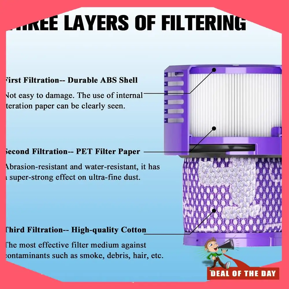 

24-Hour Delivery Replacement Parts HEPA Filter For Dyson V10 Vacuum Cleaner Accessories, Compared To Part 969082-01