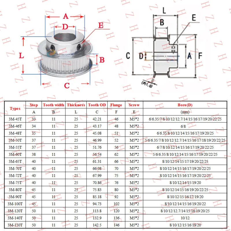 U+ HTD-3M 45T-150T Timing Belt Pulley Pitch 3mmm With Step Drive Pulleys Width 11mm（Minimum order 10 pieces）