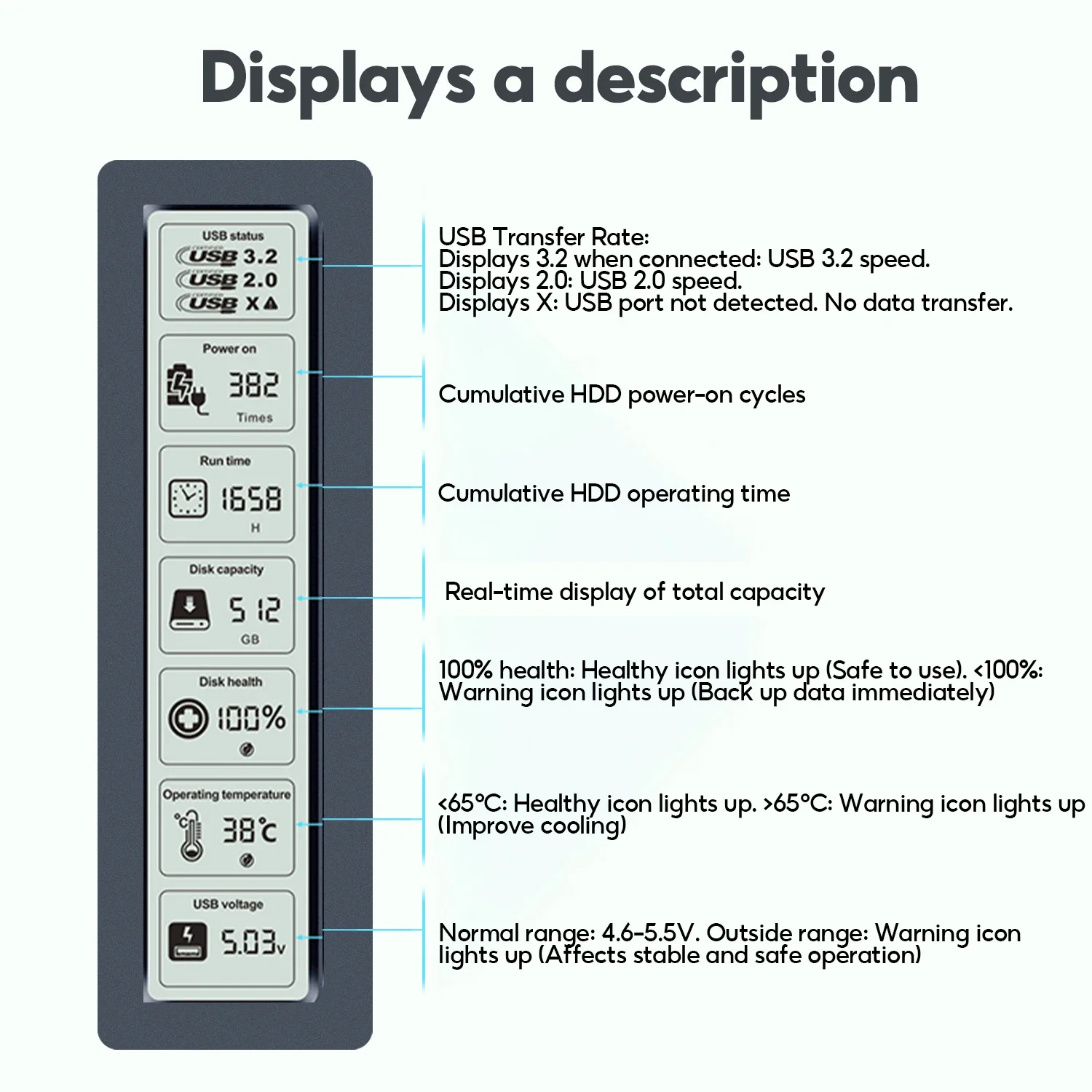 M.2 NVMe SATA SSD 인클로저 비주얼 스마트 SSD 케이스 USB 3.2 Gen 2 10Gbps NVMe PCI-E 20Gbps