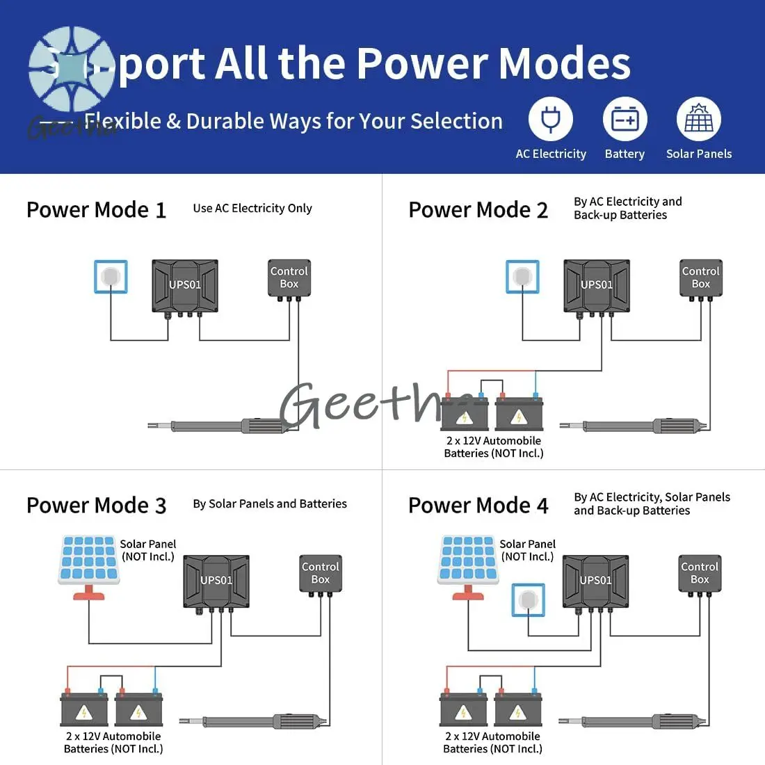 A5131 Enkele draaipoortopener Automatische poortmotor voor middellange draaipoorten voor enkele draaipoorten tot 16ft, elektrische opritpoort
