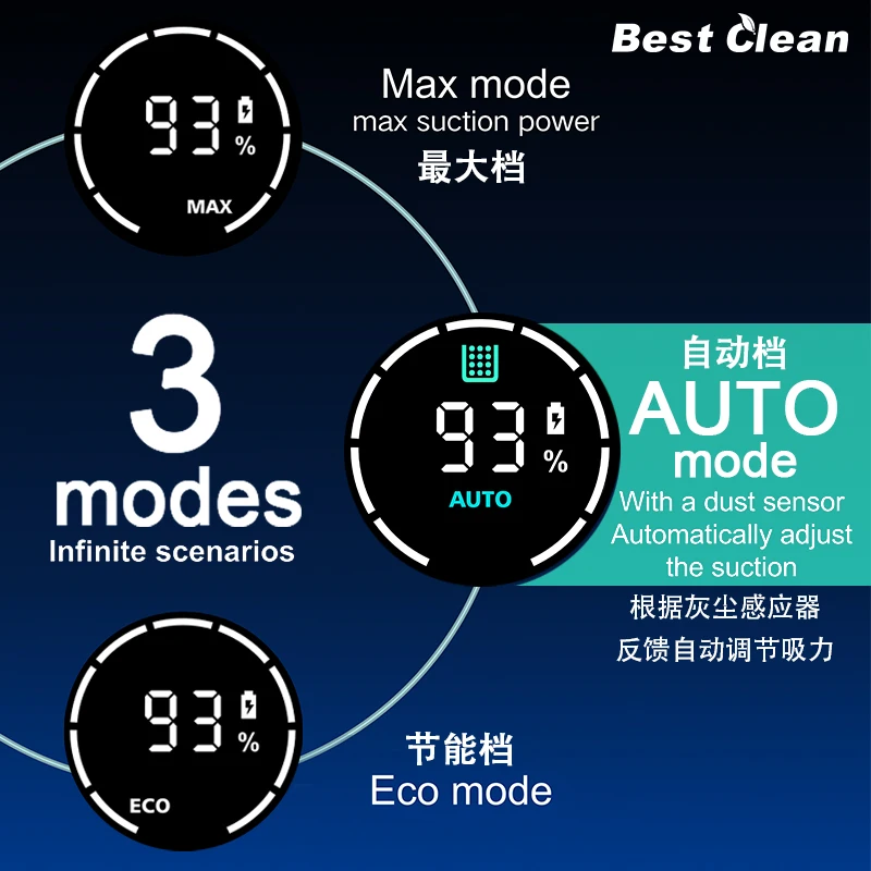 Home Vaccum Bagless Cyclone Portable Rechargeable Handheld Wireless  Cordless Vacuum Cleaner for Sale