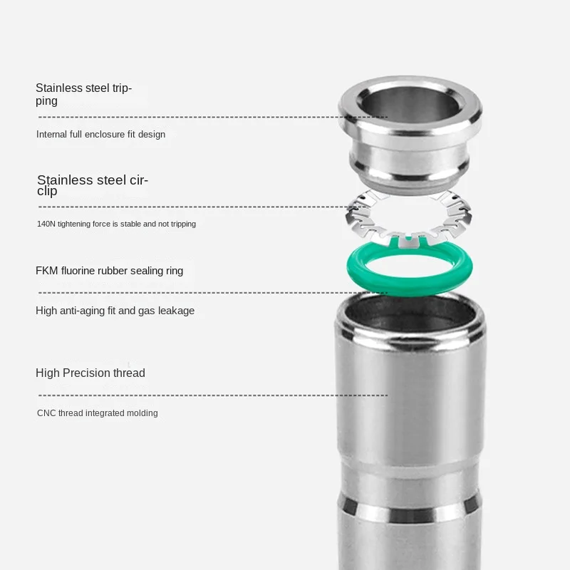 304 Stainless Steel Air Hose Quick Connector, PU Straight-Through Quick-Connect Metal Pneumatic Quick Connector