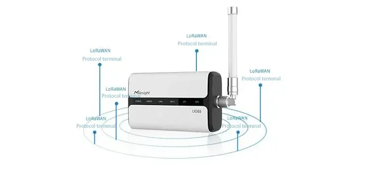 LoRaWAN-tecnología de red de área amplia 4G de baja potencia, entrada interior UG65, N5 integrado, procesador de cuatro núcleos A53 full-duplex