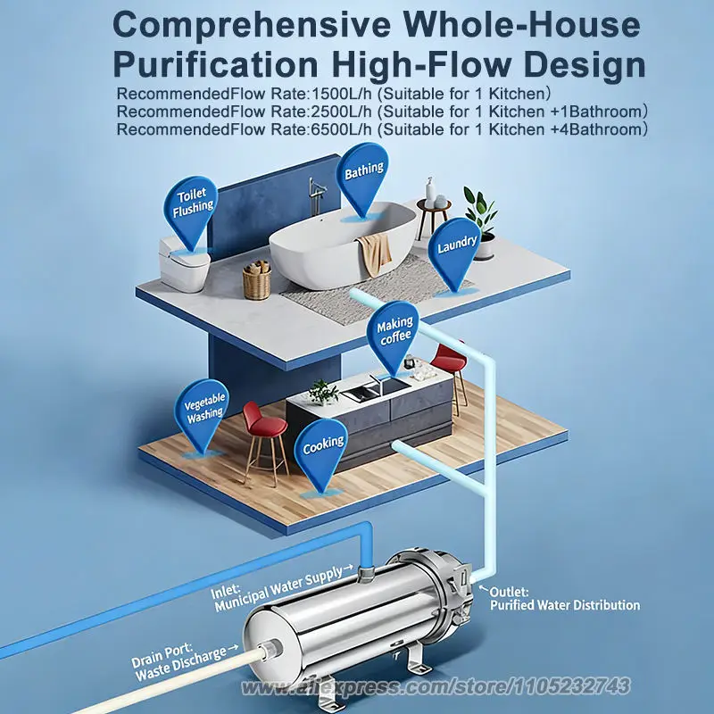 1500L-2500L Large Water Volume for Direct Drinking Stainless Steel Household House Kitchen Tap Water Filter