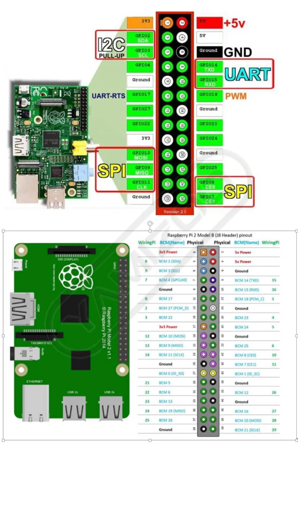 Kompatibel mit Raspberry Pi B+ – dediziertes Zubehör, T-förmige GPIO-Erweiterungsplatine, 40-poliges Flachbandkabel, Entwicklungsset. – Detail 1