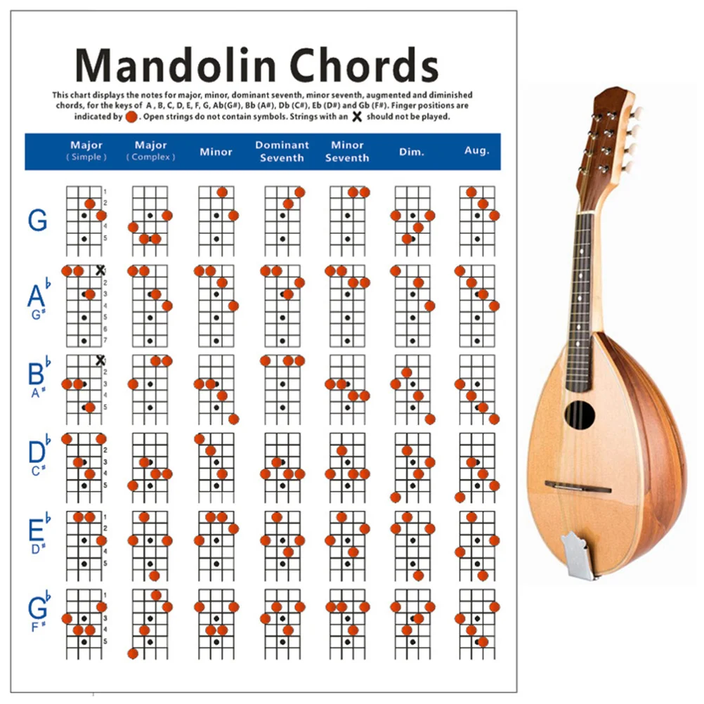 

Copper Plate Paper Mandolin Chord Diagram Beginner Training Guide Quick Learn Chords Portable Music Practice Tool Small