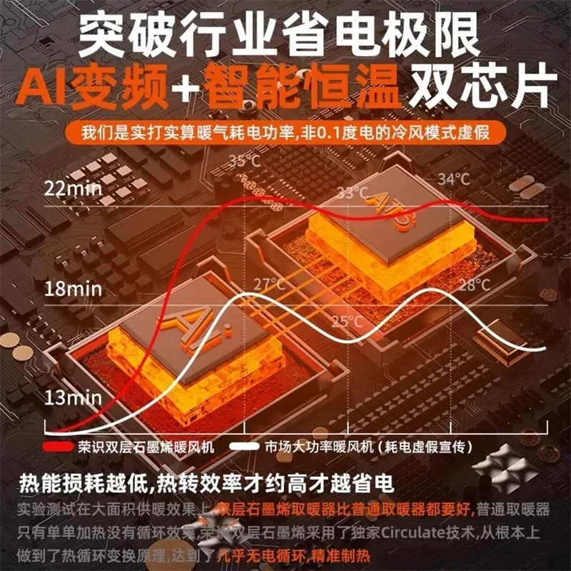 เครื่องทําความร้อนกราฟีน เครื่องทําความร้อนในบ้าน อุณหภูมิคงที่อัจฉริยะ เครื่องทําความร้อนไฟฟ้า สํานักงาน ขนาดเล็ก ประหยัดพลังงาน ดวงอาทิตย์ขนาดเล็ก